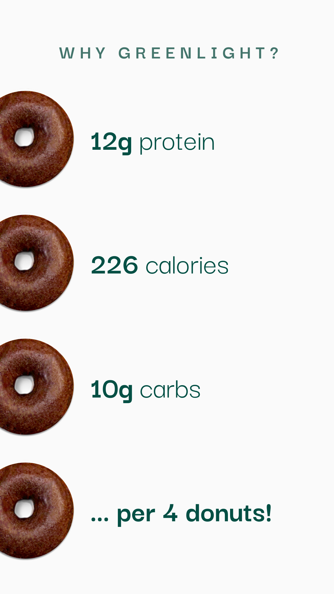 Chocolate Protein Mini Donuts (pack of 36)